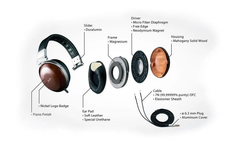 How Do Wireless Headphones Work
